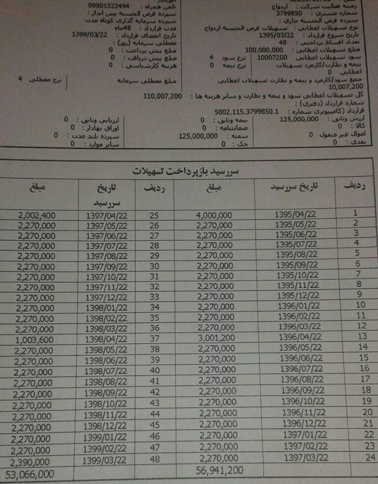 اولین وام ازدواج 10 میلیونی پرداخت شد +سند