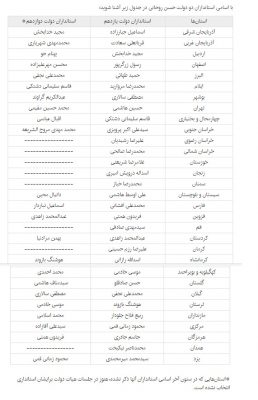Untitled 1 - ۱۰ استاندار دولت یازدهم، جابجا شدند | ۵ معاون استاندار،ارتقا یافتند | تکلیف ۸ استان مشخص نیست -