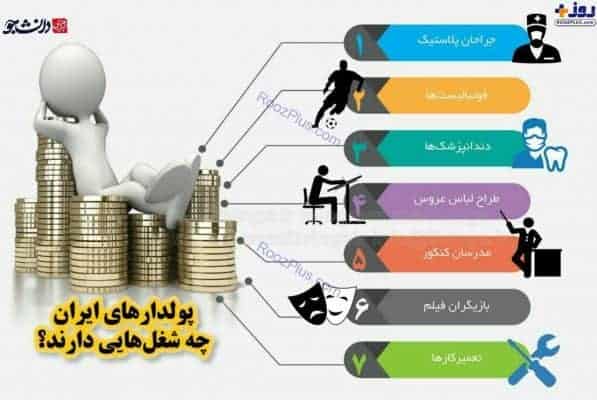 69044 745 - پولدارترین ایرانی ها چه شغل هایی دارند؟ - بامردم