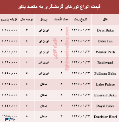 باکو - هزینه سفر به باکو در فروردین ماه + جدول - آذربایجان