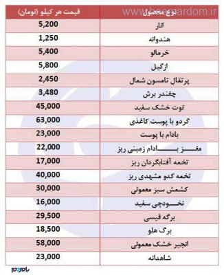 1902276 125 - قیمت اقلام اساسی شب یلدا اعلام شد +جدول - شب یلدا
