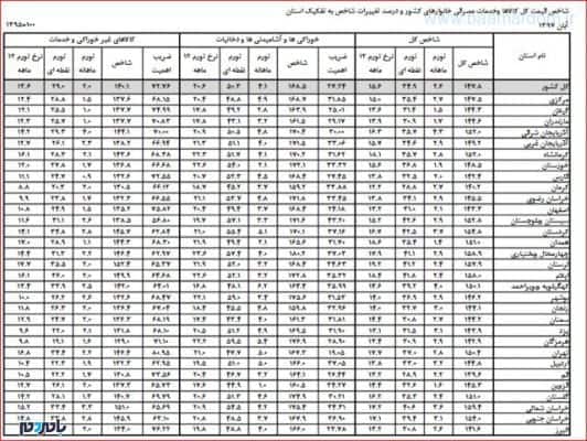 AndroidOnlineNewsImage 2 - پس از استان مرکزی، گیلان در رده ی دوم کشوری + جدول -