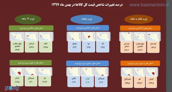 5150992 - کدام استان ها بالاترین و پائین ترین نرخ تورم را دارند؟ - تورم