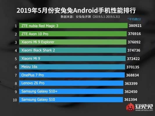 antutu may fastest android 1 - سریع‌ترین گوشی‌های دنیا کدامند؟! - سریع‌ترین گوشی‌