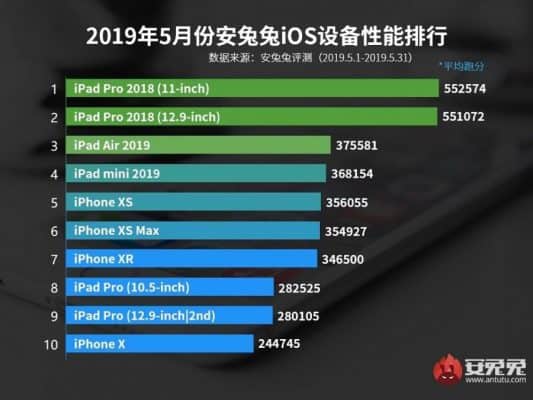 antutu may fastest android 2 - سریع‌ترین گوشی‌های دنیا کدامند؟! - سریع‌ترین گوشی‌