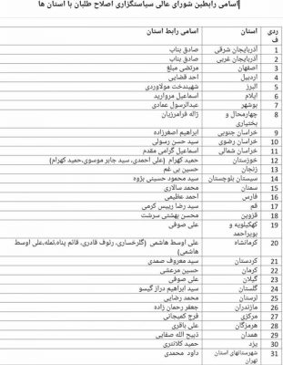 156513558 - اعلام اسامی رابطین استان‌های شورای عالی سیاستگذاری اصلاح طلبان - اصلاح طلبان