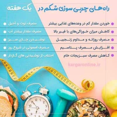 برنامه امتحان پس داده چربی سوزی شکم در یک هفته - برنامه امتحان پس داده چربی سوزی شکم در یک هفته+عکس - چربی سوزی