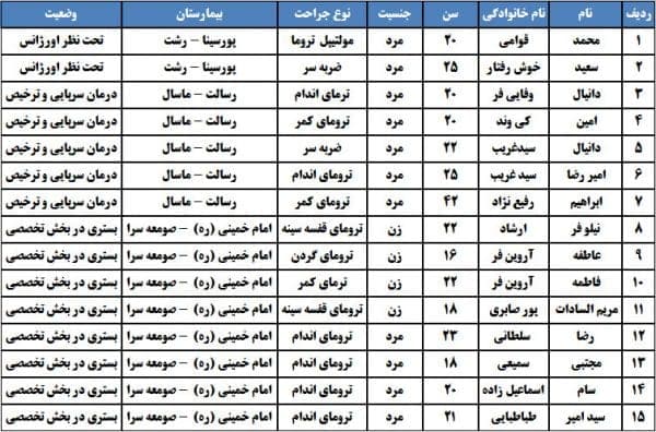 389192 139 - حادثه فجیع در گیلان+اسامی مصدومان حادثه - ماسال