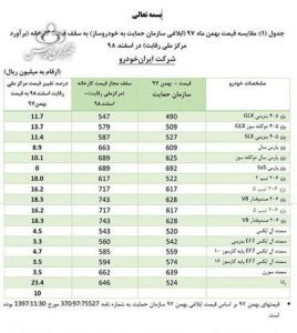 قیمت خودرو1 - قیمت جدید خودرو های داخلی اعلام شد - قیمت خودرو