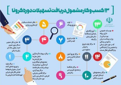 وام کرونا - مبلغ وام کرونا و زمان پرداخت آن اعلام شد - وام کرونا