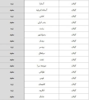 t3 1591425811 وضعیت رنگ - وضعیت گیلان از منظر رنگ های کرونایی/ 6 شهرستان با وضعیت زرد+آمار تفکیکی - گیلان