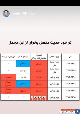 500839 307 - حمله شدید آرش برهانی به وزیر ورزش به خاطر پرسپولیس + سند - آرش برهانی