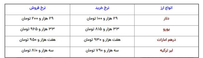 t3 1601126131 2444191 475 - قیمت دلار باز هم رکورد شکست - قیمت دلار