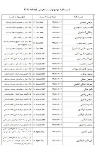 t3 1603091626 4507232 - اسامی مقامات و افراد مرتبط با سپاه و وزارت دفاع که ممنوعیت سفر آنها رفع شد -