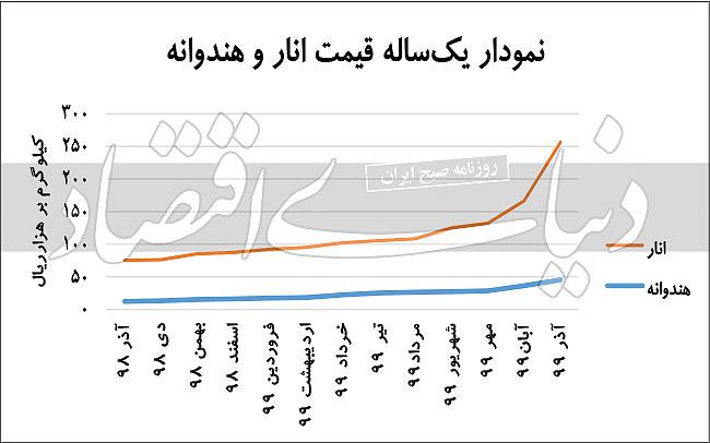 t3 1608054763 untitled 3copy - سبد میوه شب یلدا برای هر خانوار چقدر آب می خورد؟ - سبد میوه شب یلدا