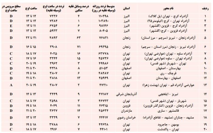 t3 1617108203 61889011 - گیلان در صدر سفرهای نوروزی قرار گرفت + جزییات -