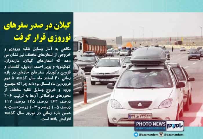 گیلان در صدر سفرهای نوروزی قرار گرفت - گیلان در صدر سفرهای نوروزی قرار گرفت + جزییات -