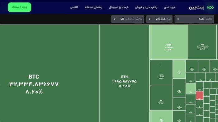 1 8 - نقشه بازار ارزهای دیجیتال، مرجع کامل تحولات روزانه رمزارزها - ارز دیجیتال