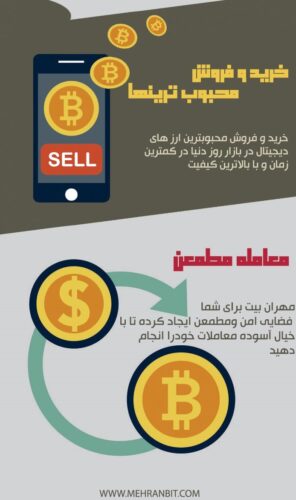 2 8 296x500 - آیا می دانید یک کاربر ایرانی در خصوص خرید و فروش ارز دیجیتال می تواند با چه مشکلاتی روبه‌رو می باشد؟