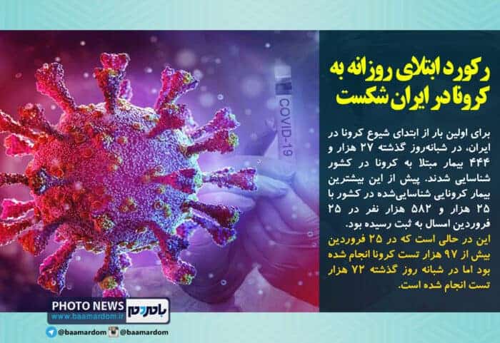 رکورد ابتلای روزانه به کرونا در ایران شکست - رکورد ابتلای روزانه به کرونا در ایران شکست! - رکورد ابتلای روزانه به کرونا