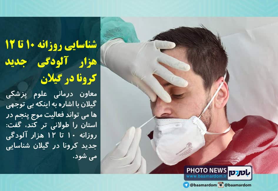 روزانه ۱۰ تا ۱۲ هزار آلودگی جدید کرونا در گیلان شناسایی می شود