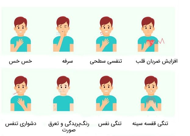 آسم 2 - درمان تضمینی آسم در خانه - تزریق سرم در منزل