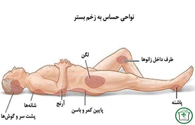 222 - دلایل احساس خستگی دائمی و روش برطرف نمودن آن - پرستار سالمند