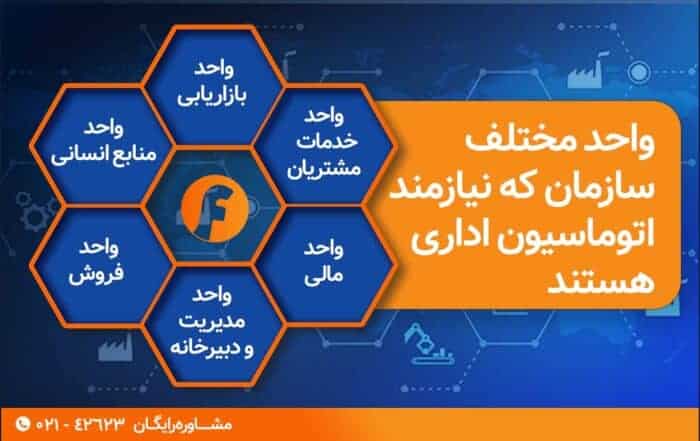 22 5 - بخش‌هایی از سازمان که نیازمند اتوماسیون اداری هستند - اتوماسیون