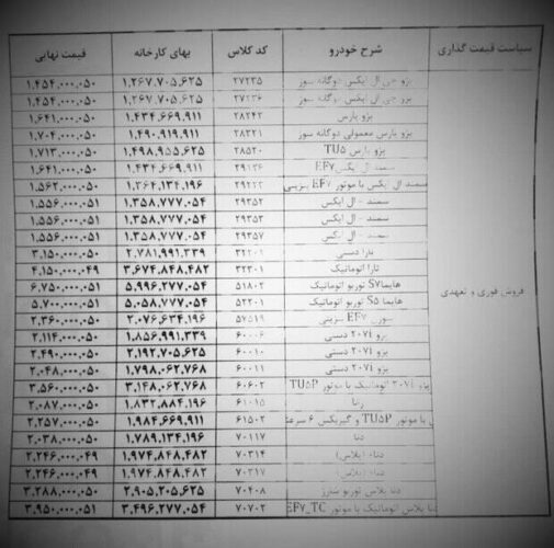 t3 1636520129 3307951 - قیمت جدید محصولات سایپا و ایران خودرو اعلام شد - قیمت جدید