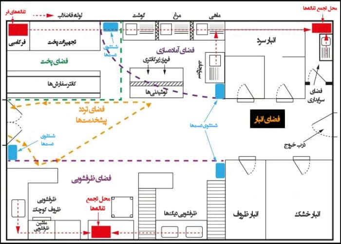 نقشه آشپزخانه صنعتی 3 - چطور نقشه آشپزخانه صنعتی بکشیم؟ - آشپزخانه صنعتی