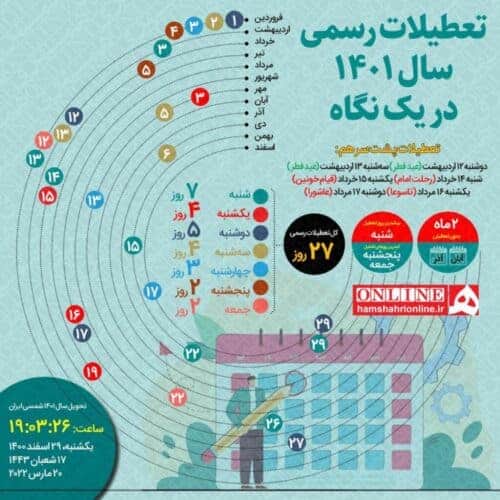 فهرست کامل تعطیلی های سال ۱۴۰۱ 1 - سال آینده چند روز تعطیلی داریم؟/ فهرست کامل تعطیلی های سال ۱۴۰۱ - تعطیلی های سال ۱۴۰۱