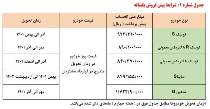 OOkI7sFtocjq - طرح پیش فروش سایپا بدون قرعه کشی - پیش فروش سایپا