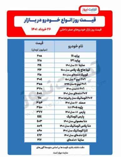 t3 1655359334 قیمت روز خودرو 1 1 page 0001 14 791x1024 1 - قیمت خودرو باز هم افزایش یافت / قیمت خودروها در ۲۶ خرداد ۱۴۰۱ + جدول - خودرو