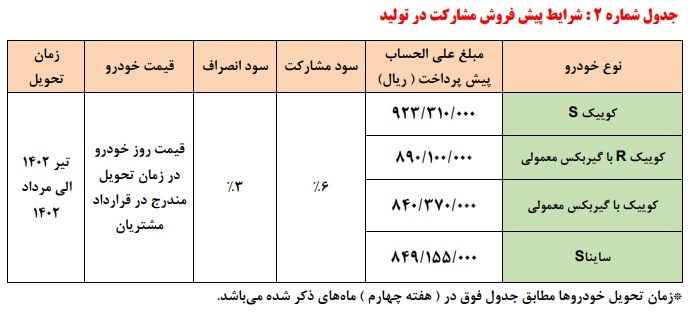 wdEXa8kb0G3e - طرح پیش فروش سایپا بدون قرعه کشی - پیش فروش سایپا