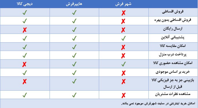 word image 199363 1 - مقایسه فروشگاه های اینترنتی فرش 1401 - خرید فرش
