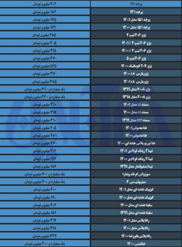 5753424 - قیمت‌ها در بازار خودرو صعودی شد/ آخرین قیمت تیبا، دنا، سمند و پژو - افزایش قیمت خودرو