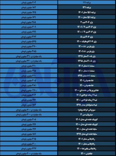 JJiyTJd2Da3L - افزایش قیمت خودرو در بازار / کوییک و رانا یکه تازی می کنند - افزایش قیمت خودرو