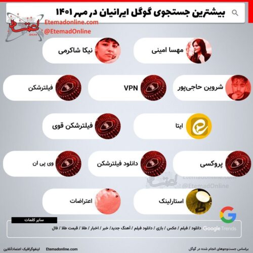 سرچ ایرانی‌ها در گوگل