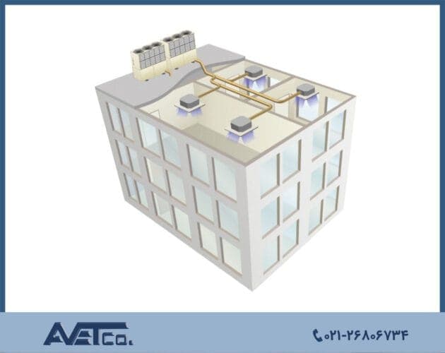 images 1675074030 - AVET نماینده فروش سیستم های VRF و فن های صنعتی و ساختمانی برند رزنبرگ آلمان در ایران -