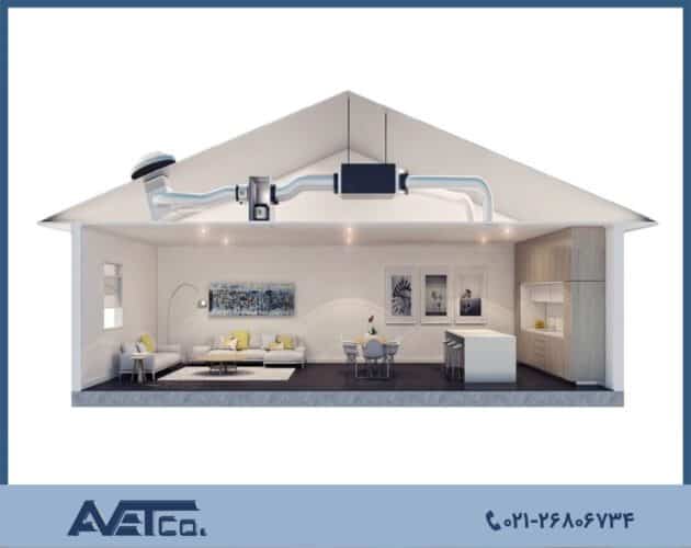 images 1675074033 - AVET نماینده فروش سیستم های VRF و فن های صنعتی و ساختمانی برند رزنبرگ آلمان در ایران -