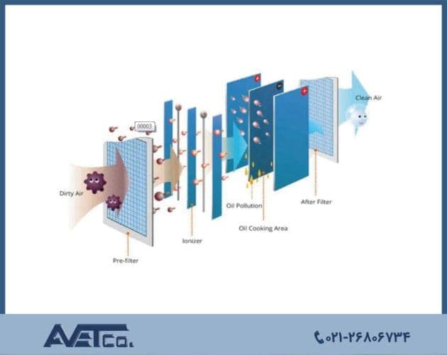 images 1675074035 - AVET نماینده فروش سیستم های VRF و فن های صنعتی و ساختمانی برند رزنبرگ آلمان در ایران -