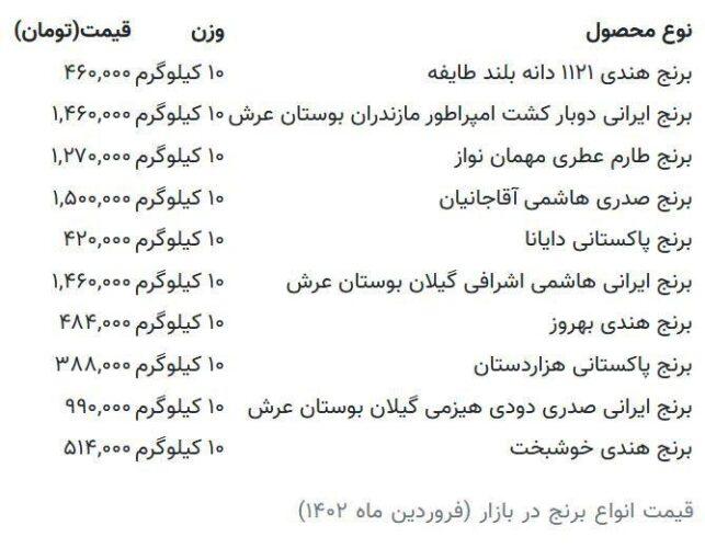 t3 1679677936 photo 2023 03 24 20 39 48 - قیمت جدید برنج ایرانی و خارجی اعلام شد + جدول - برنج ایرانی