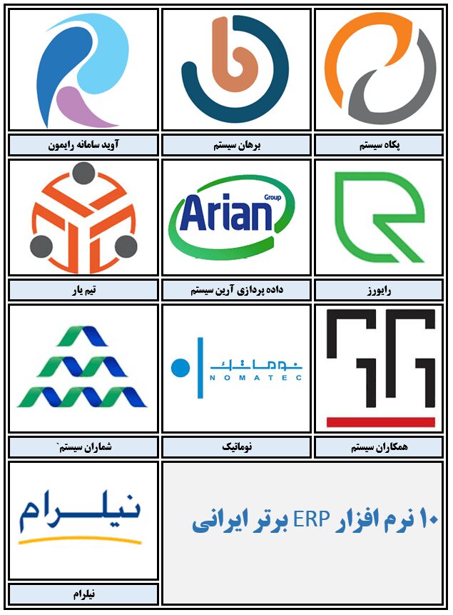 word image 241938 3 - بهترین نرم افزار ERP – 10 نرم افزار برتر ایرانی - سیستم ERP