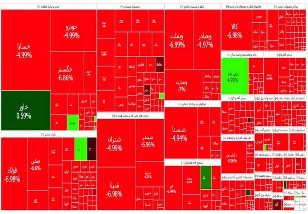 سنگین ترین ریزش تاریخ بورس/ خروج پول سنگین توسط حقیقی ها