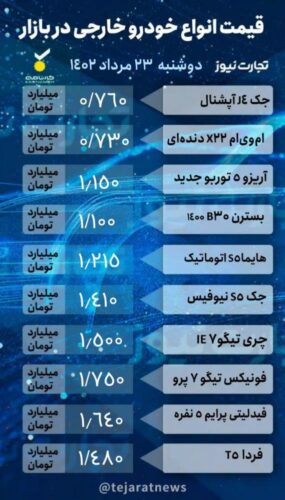t3 1691995741 photo ٢٠٢٣ ٠٨ ١٥ ٠٩ ٤٩ ٢٠ - افت قیمت ۳ تا ۲۰ میلیون تومانی برخی خودروها در بازار/ جدول قیمت خودروهای داخلی و خارجی - افت قیمت