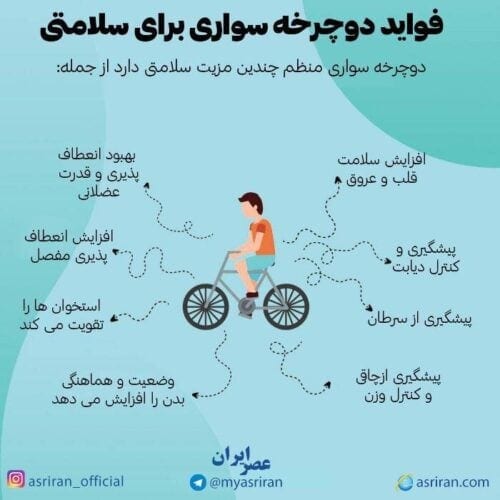 فواید دوچرخه سواری برای سلامتی را در این اینفوگرافیک ببینید - به این دلایل دوچرخه سواری کنید! | فواید دوچرخه سواری برای بدن + عکس - فواید دوچرخه سواری