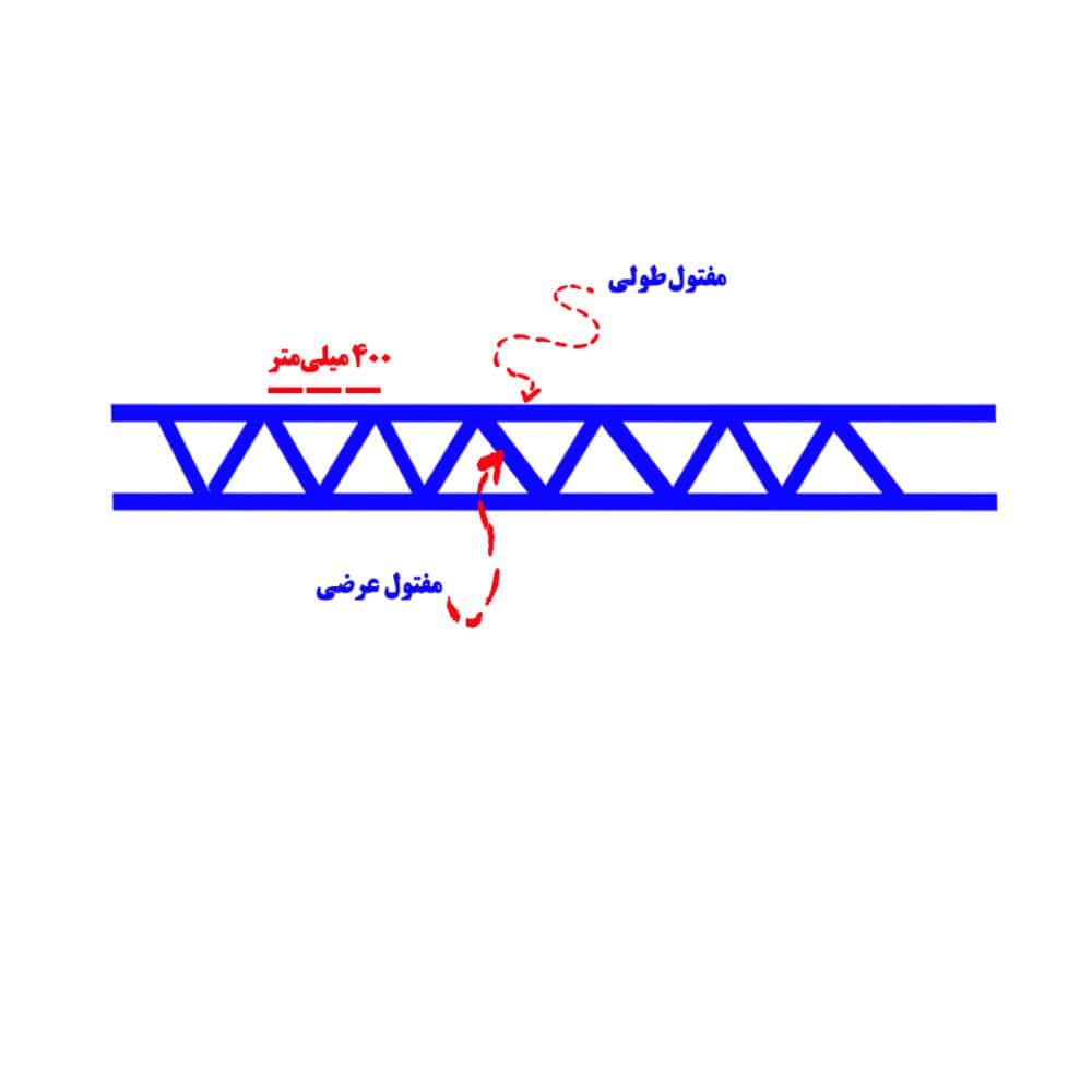 میلگرد بستر