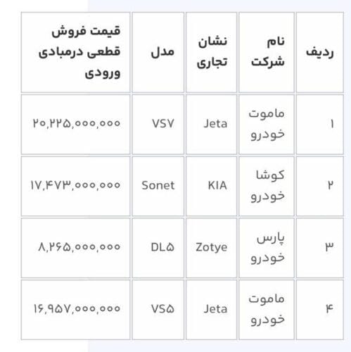 resize 1699264086 62792733 - آغاز سومین دور عرضه خودروهای وارداتی از فردا - عرضه خودروهای وارداتی