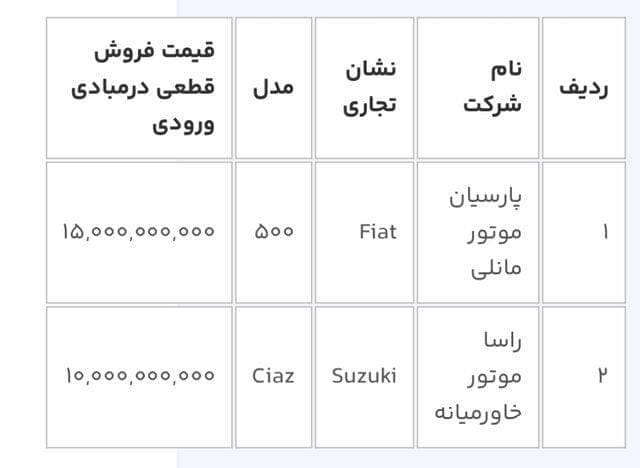 resize 1699264088 62792735 - آغاز سومین دور عرضه خودروهای وارداتی از فردا - عرضه خودروهای وارداتی