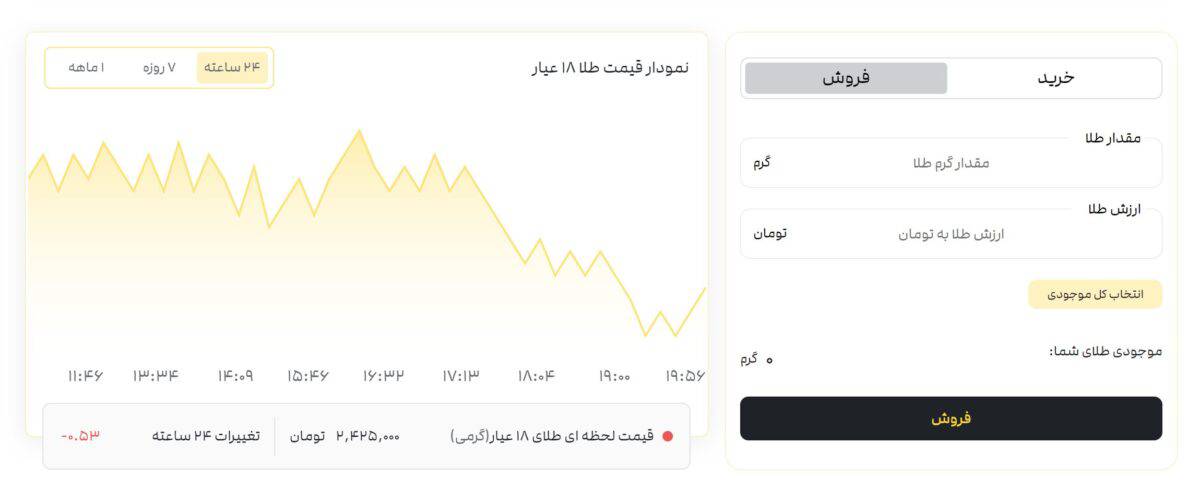 وب سایت‌های خرید و فروش طلا در ایران